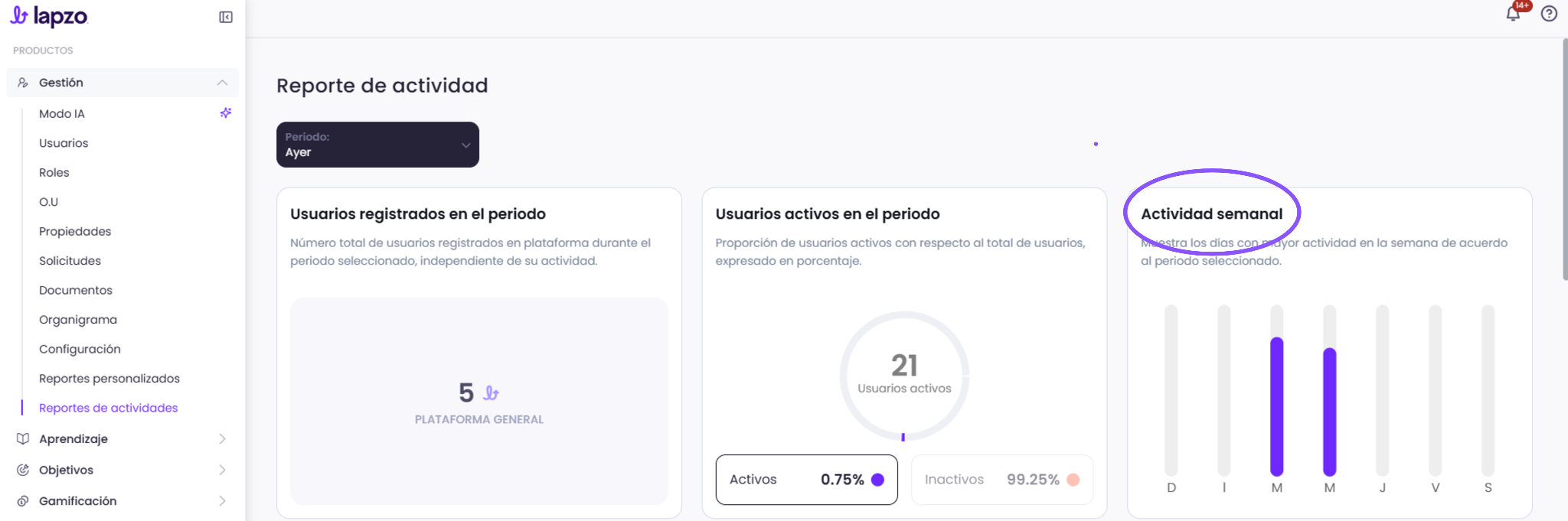 Cómo verificar la actividad de tus usuarios a través del reporte de actividad - paso 4